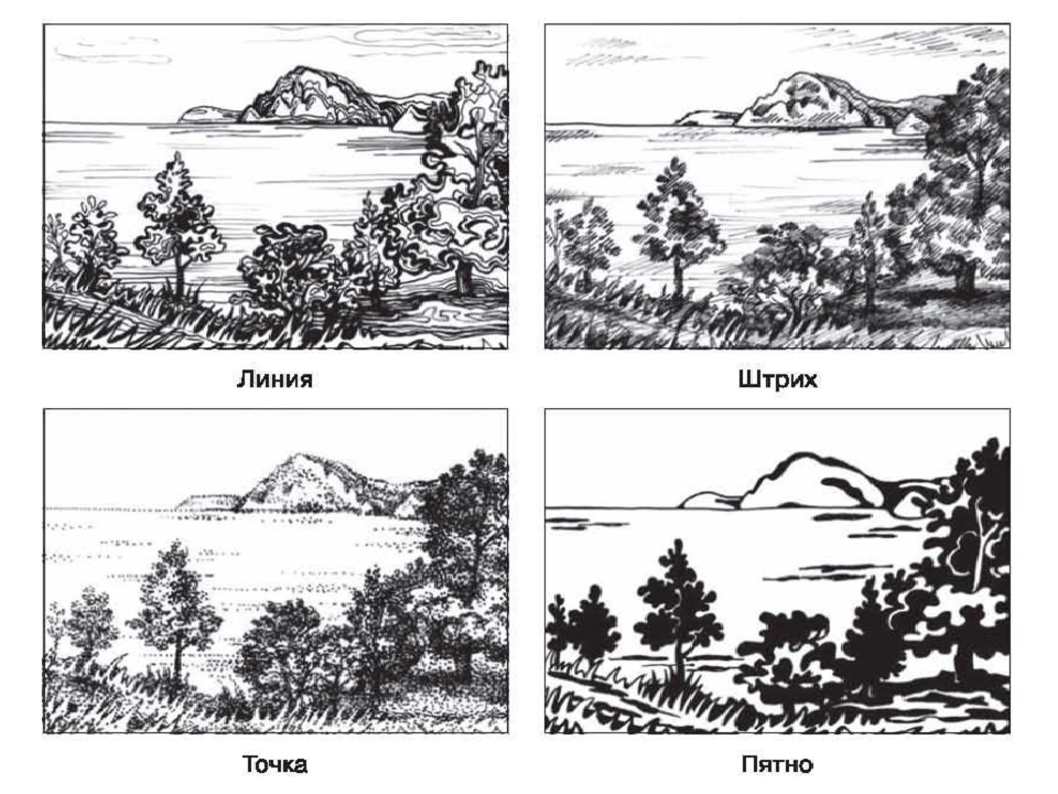 Какой рисунок называется зарисовкой