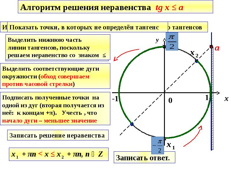 Решите неравенство х 1 3х 2 и определите на каком рисунке изображено множество его решений