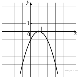 На рисунке изображен график функции y ax2 bx c установите соответствия между утверждениями