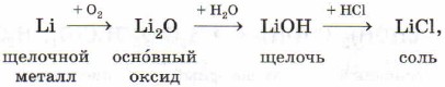 Оксиды и гидроксиды металлов 11 класс. Оксиды и гидроксиды металлов химия 11 кл. Химия 11 оксиды и гидроксиды металлов. Гидроксиды металлов в производстве красок.