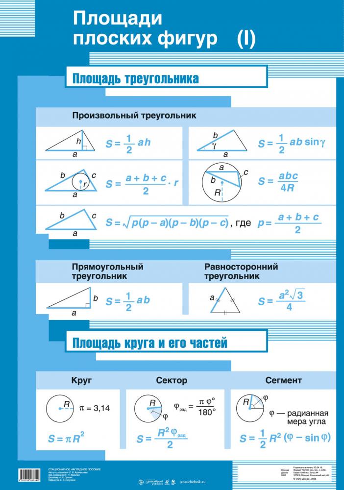 Форма площади. Таблица площадей плоских фигур. Формулы площадей плоских фигур. Площади плоских фигур геометрия. Площади плоских фигур формулы таблица.