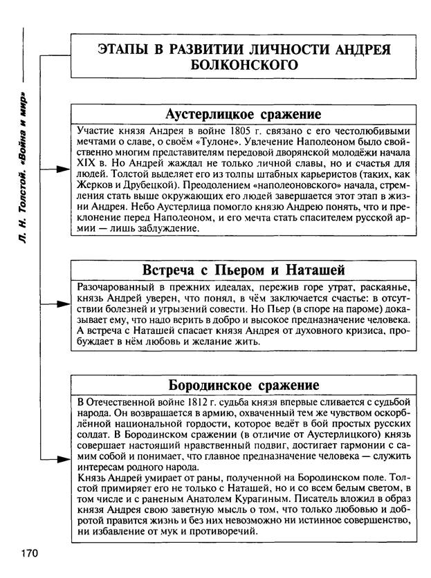 Путь григория мелехова план