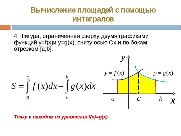 Вычислить площадь через интеграл. Площадь фигуры через интеграл формула. Нахождение площади фигуры через интеграл. Вычислить площадь фигуры интеграл формулы. Формула нахождения площади через интеграл.