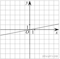 На рисунке изображен график линейной функции напишите формулу которая задает эту линейную функцию