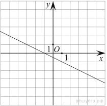 На рисунке изображен график линейной функции напишите формулу которая задает эту линейную функцию