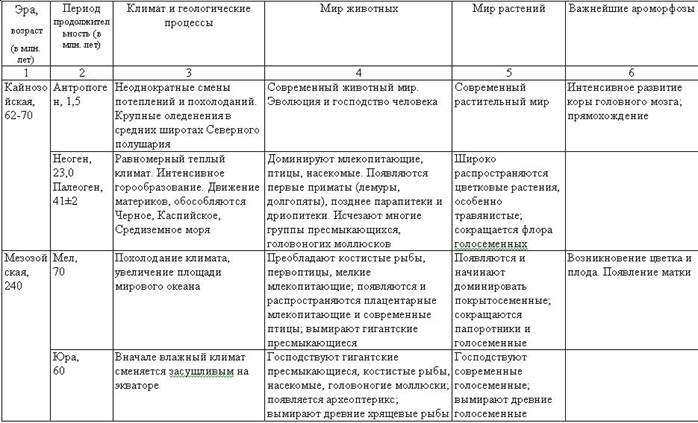 Проект история развития органического мира на земле