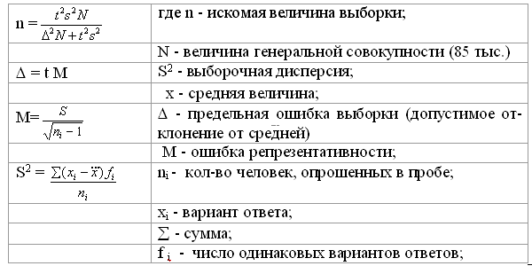 Величина выборки. Выборка в статистике формулы. Оценка репрезентативности выборки формула. Формула объема выборки статистика. Расчет репрезентативной выборки формула.