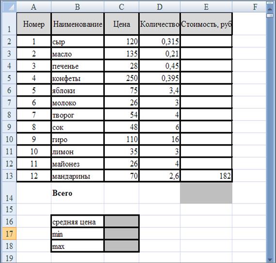 Наименование товара. Таблица учащихся в excel. Таблица средних и минимальных данных в excel. Таблица из 10 ячеек. Среднее значение в информатике.