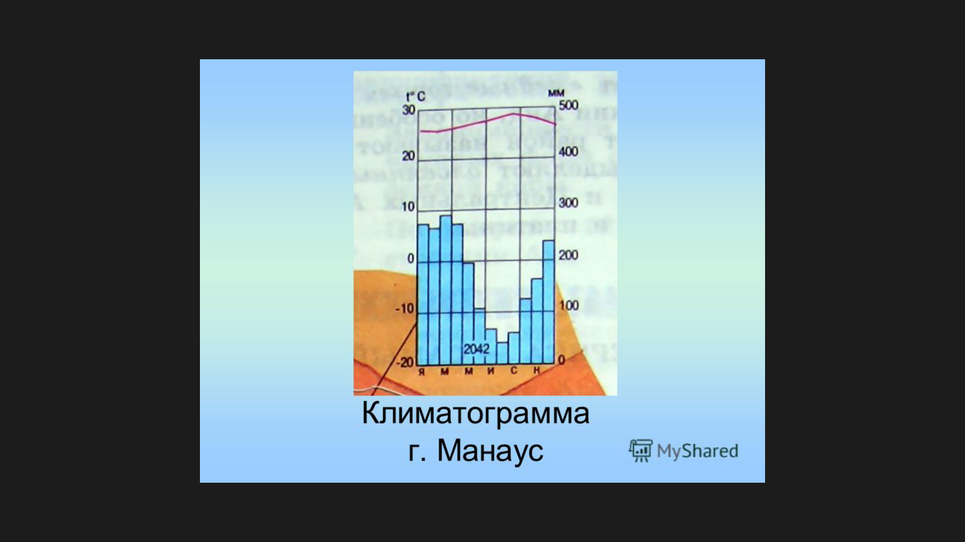 Работа с климатическими диаграммами