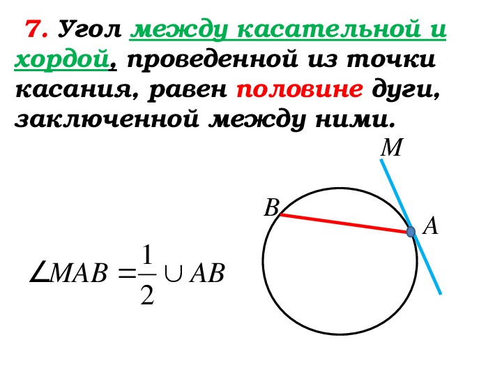 Рисунок угол между касательной и хордой