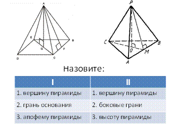 Контрольная по теме пирамида Призма 10 класс. Самостоятельная работа по теме пирамида. Задачи на правильную пирамиду 10 класс. Решение задач по теме правильная пирамида.