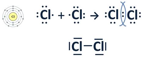 Схема образования связи cl2