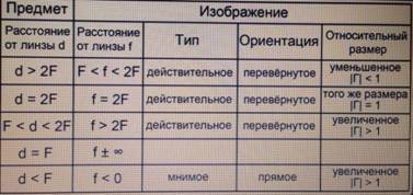 Характеристика изображения физика