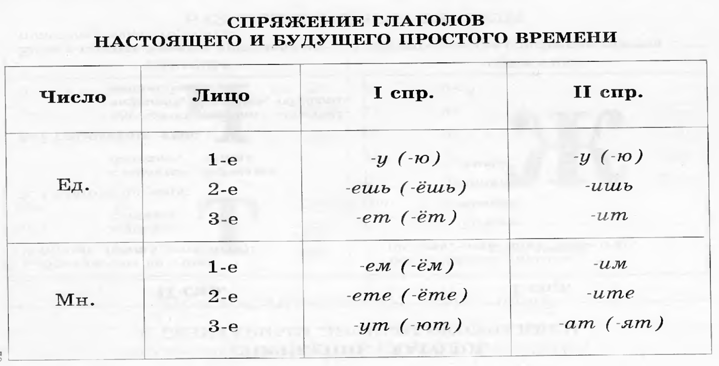 Спряжение правило по русскому языку 4