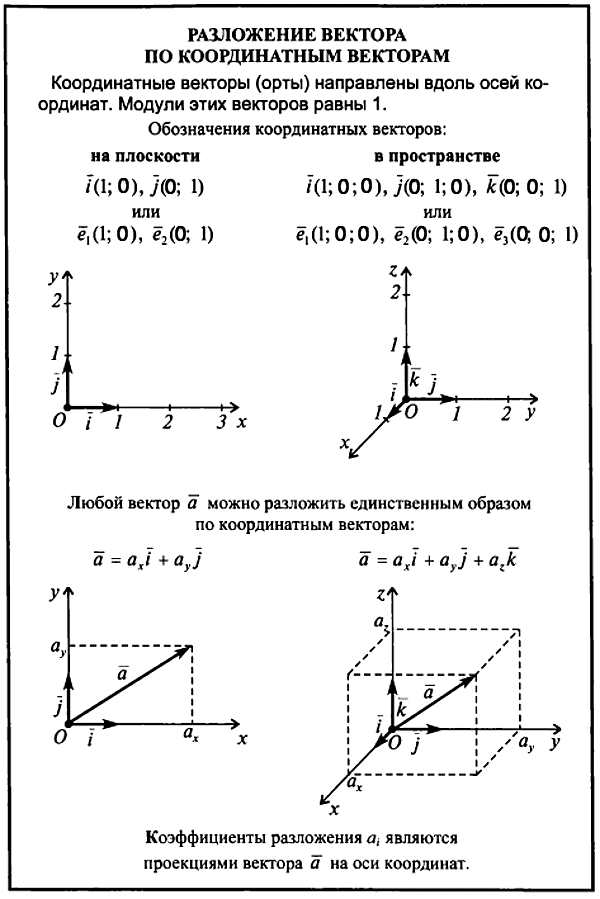 Какие правила изображения векторов на плоскости вам известны ответ