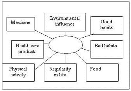 Good and bad health habits 8 класс кузовлев презентация