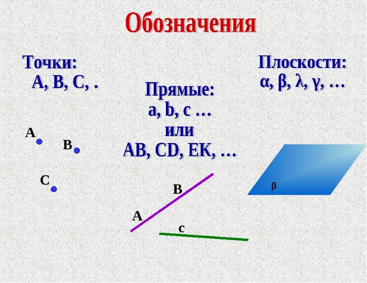 Обозначьте верные. Обозначение точек прямых и плоскостей. Обозначение плоскости. Как обозначается плоскость. Плоскости обозначаются.