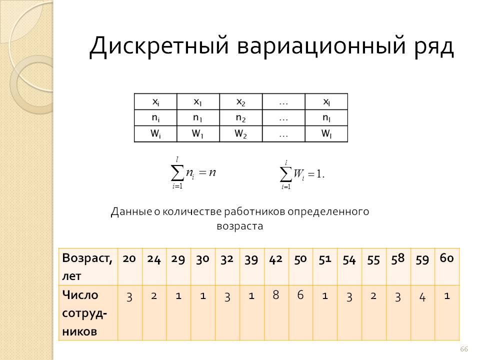 Используется при изображении дискретных вариационных рядов