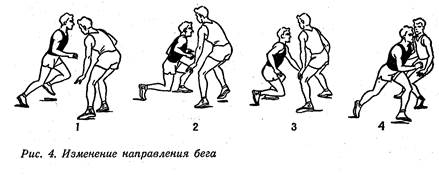 Смена направления бега. 8 Поз в баскетбол и как называется.