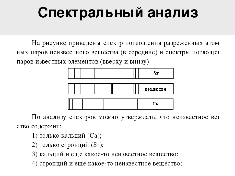 На рисунке приведены фотографии спектра поглощения неизвестного газа и спектров поглощения известных