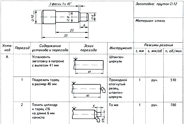 Последовательность процесса изготовления детали указывается на чертеже