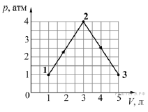 Идеальный газ переводят из состояния. Идеальный наз медленнопереводят из состяния. Идеальный ГАЗ переводят из состояния 1 в. Идеальный ГАЗ медленно переводят из состояния 1 в состояние 3. Идеальный ГАЗ переводят из 1 в состояние 3.