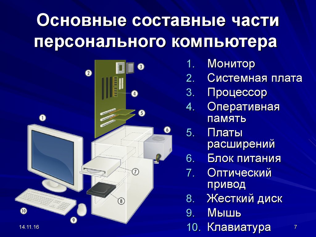 Части компьютера картинки