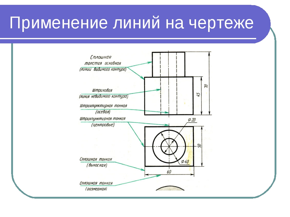 Что такое чертеж черчение