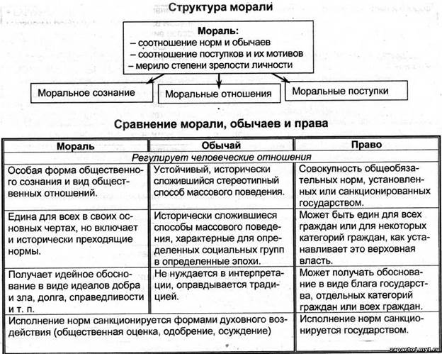 Право и мораль схема