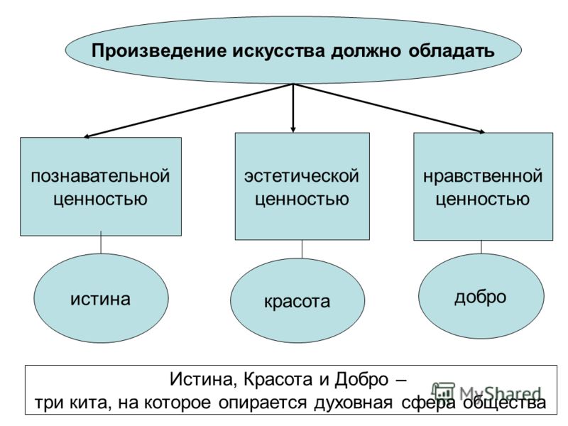 Оцените произведение