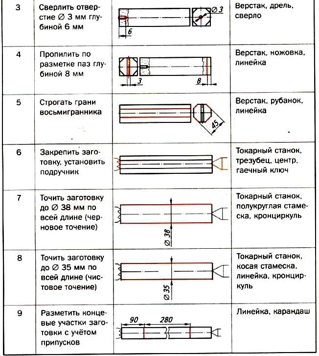 Тех карта скалки