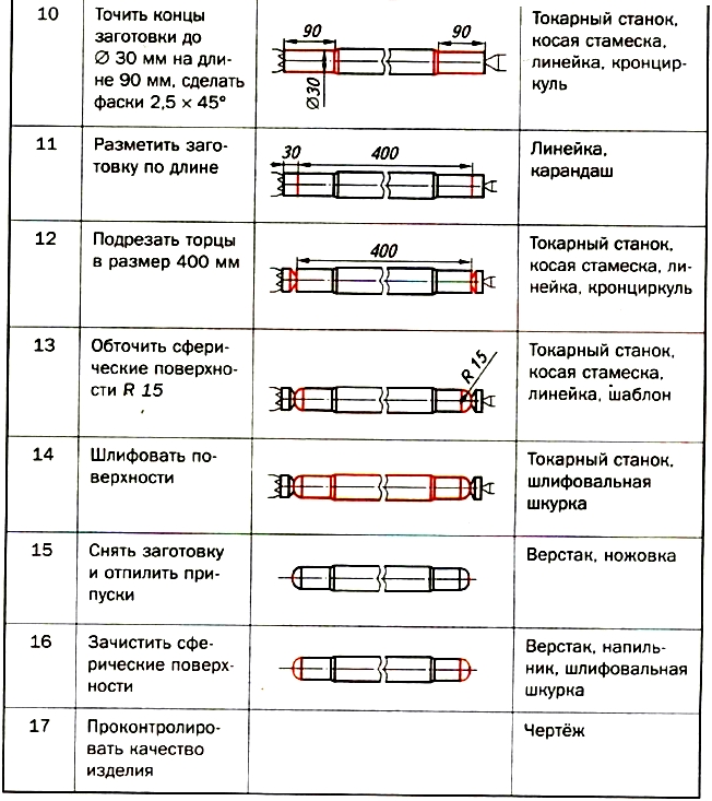 Проект по технологии по теме скалка