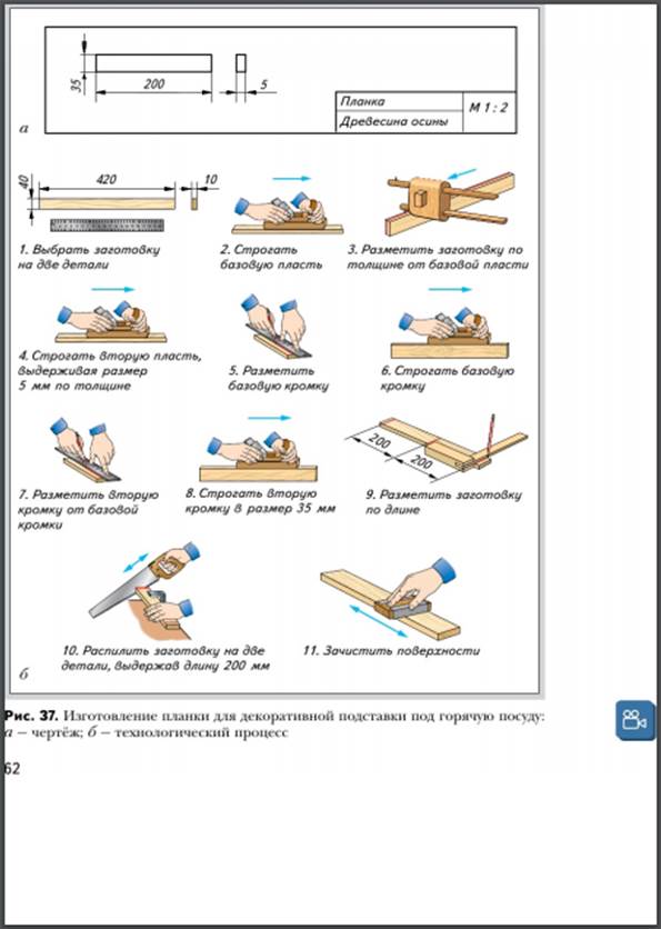 На изготовление 5 деталей. Технологические процессы изготовления деталей из древесины. Технологический процесс изготовления планки деревянной. Технологическая карта изготовления деталей планки. Технологический процесс изготовления изделия из древесины 5 класс.