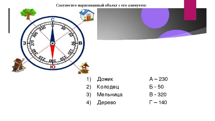 Рассмотрите рисунок и определите какой азимут имеет направление на мельницу ответ запишите в цифры