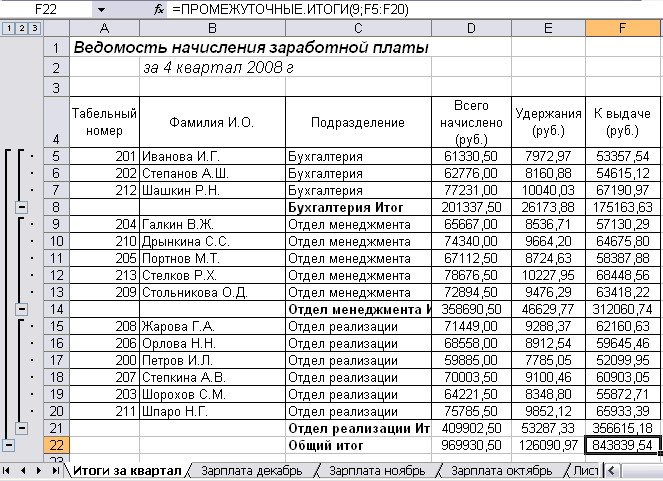 Расчет заработной платы работников. Таблица начисления заработной платы excel.