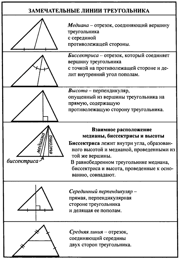 Теории треугольников 7