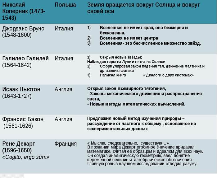 План рождения рассказа