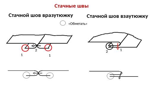 Стачной вразутюжку схема