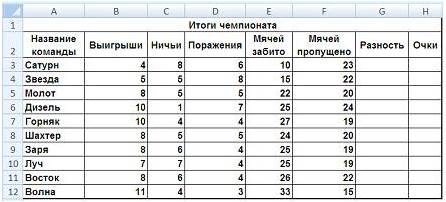 Общий результат команды. Таблица для подсчета очков. Таблицы с результатами подсчетов. Подсчет очков в футболе. Подсчет очков в 21.