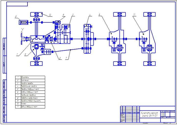 Схема полного привода камаз схема - 85 фото