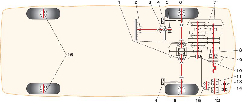 Схема трансмиссии переднеприводного автомобиля