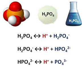 Zn реагирует с co2. Ортофосфорная кислота с цинком. Реакция цинка с фосфорной кислотой. Цинк фосфорная кислота уравнение. Фосфорная кислота реагирует ZN.