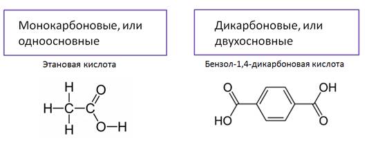 Формула cnh2n 1. Карбоновые кислоты номенклатура и изомерия. Геометрическая изомерия непредельных карбоновых кислот. Изомерия дикарбоновых кислот. Типы изомерии карбоновых кислот.