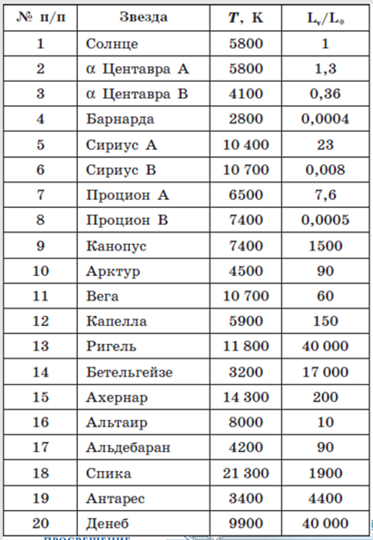 Звезда на диаграмме герцшпрунга рассела после превращения водорода в гелий перемещается по