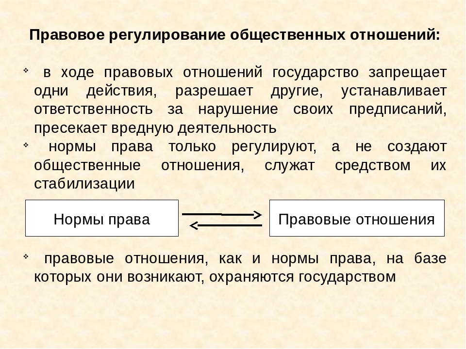 Судебное регулирование. Правовое регулирование общественных отношений обеспечивается:. Схема правового регулирования общественных отношений. Правовое регулирование социальных отношений. Особенности правового регулирования общественных отношений.