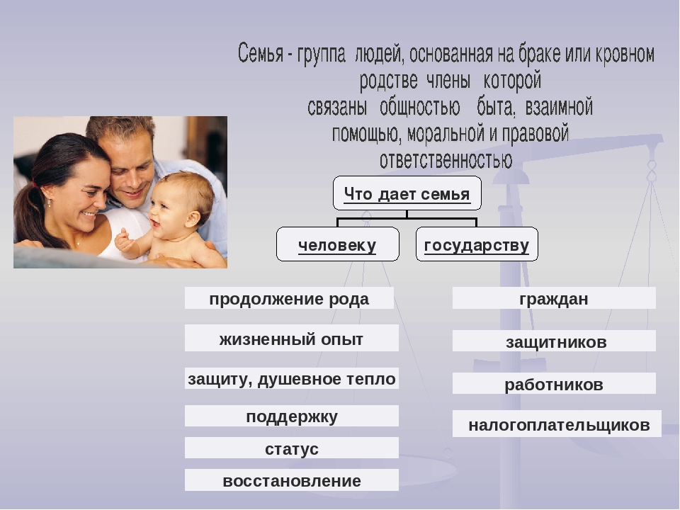 Совместная жизнь без условий. Отношения в семье Обществознание. Роль женщины в семье. Роль мужчины в семье. Роль жены в семье.