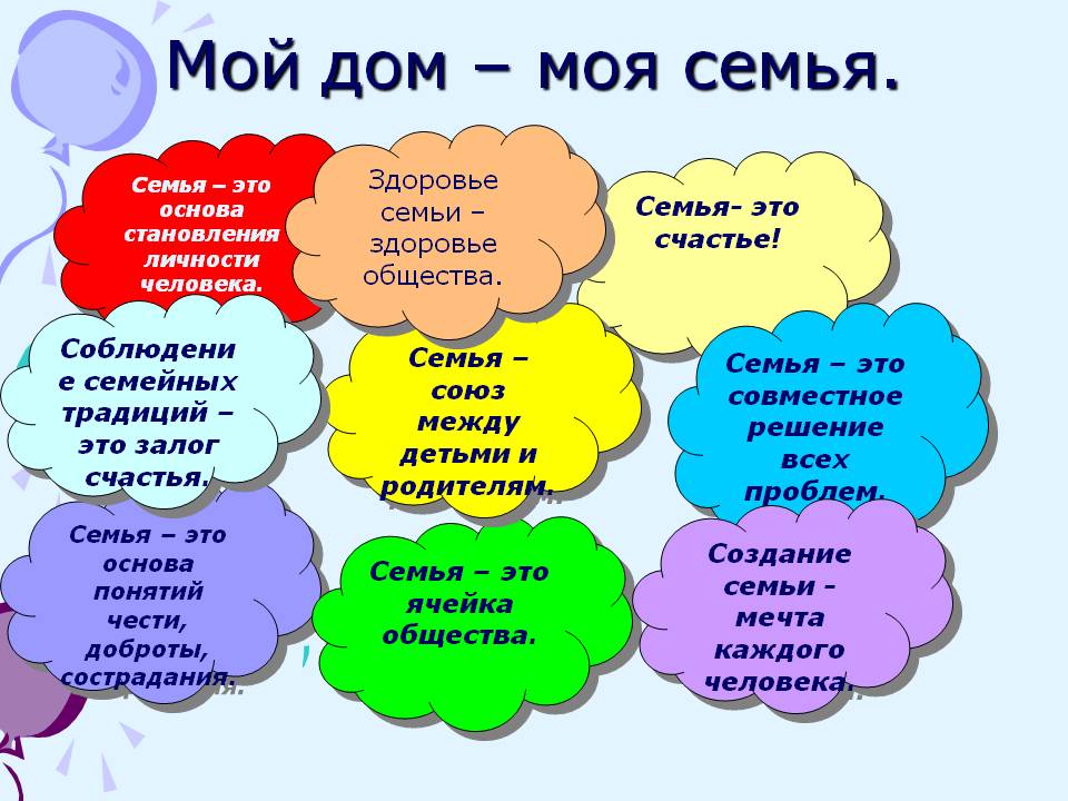 Семейные класс 7 класс. Семья для презентации. Презентация на тему семья. Презентация на тему моя семья. Презентация Яна тему моя семья.