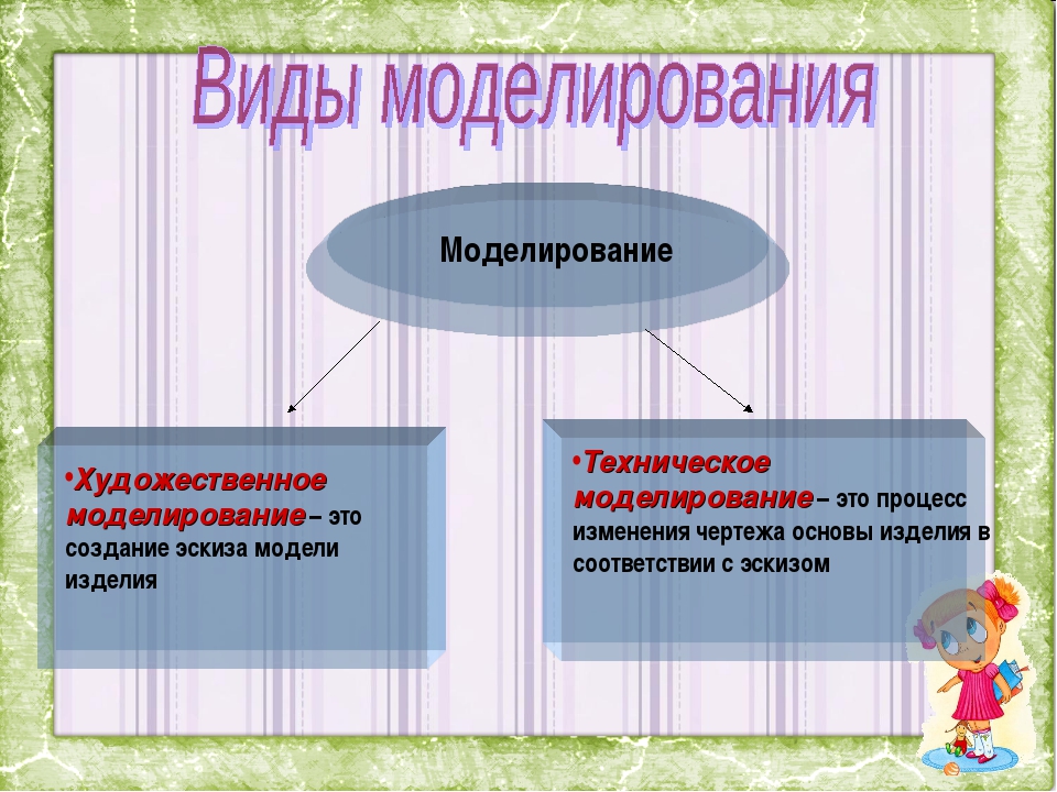 Моделирование проект по технологии