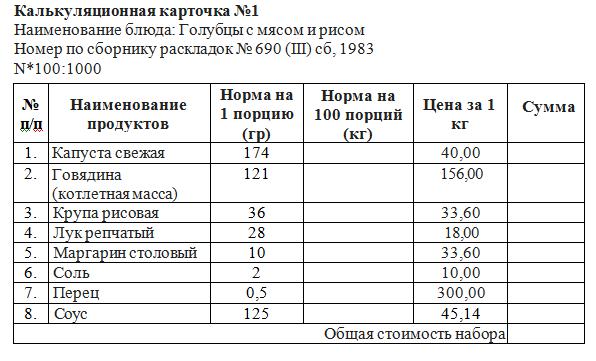 Таблица калькуляционная карта