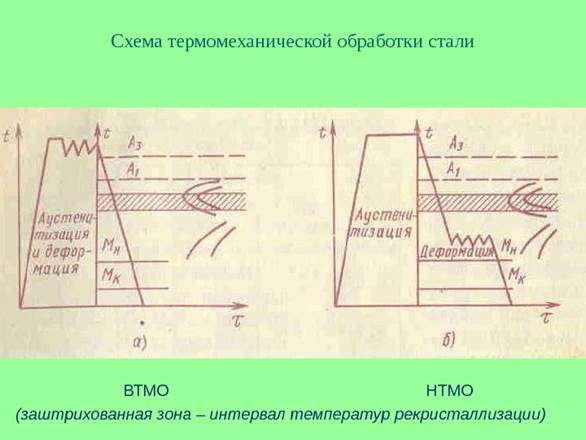 Термомеханическая обработка презентация